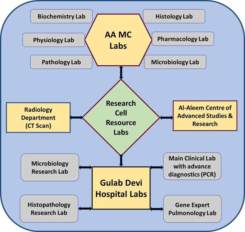 Radiological Department